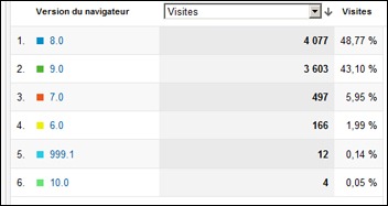 repartition-ie-copypratik