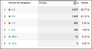 repartition-ie-copypratik