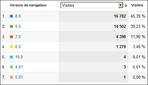 repartition-ie-jeux