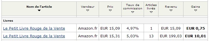 resultats-ventes-amazon