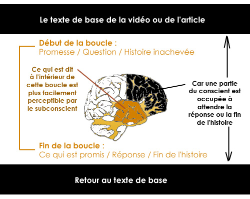 boucle-cerveau